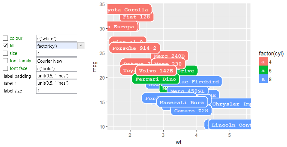 R Repel Geom Label And Text In Ggplot And Ordering Ge Vrogue Co