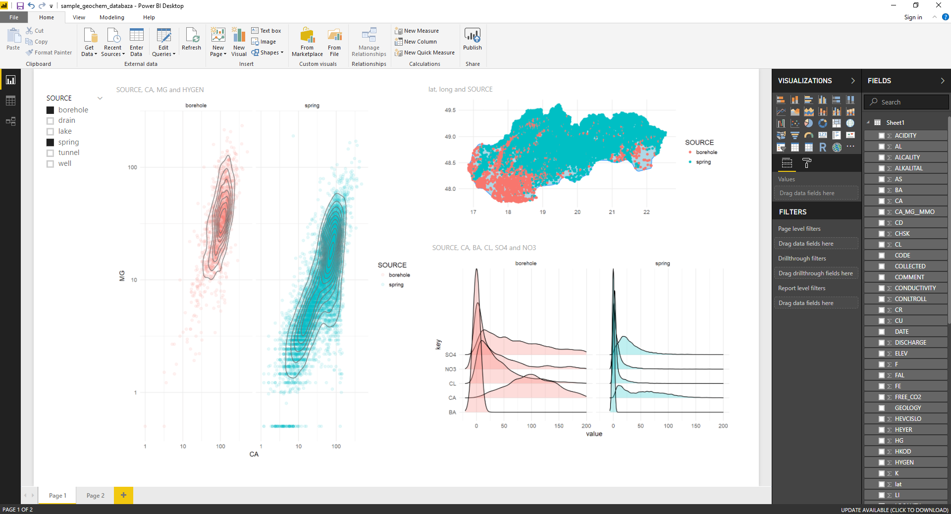 Example of R visuals in Power BI