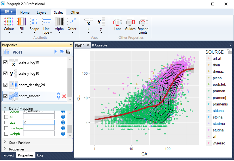 Stagraph scatter plot