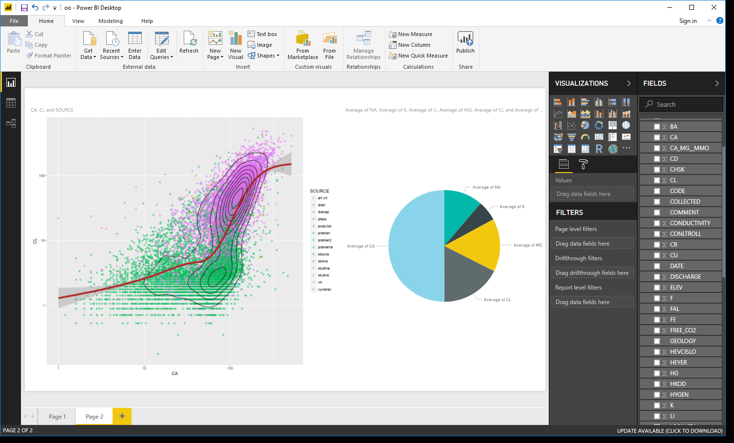 Example of Power BI dashboard with Stagraph plot